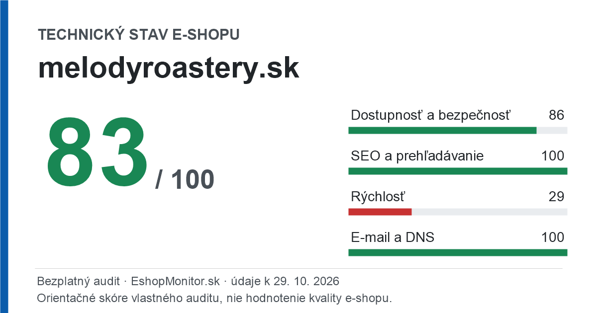 Zdieľacia karta: technický stav melodyroastery.sk 83 z 100