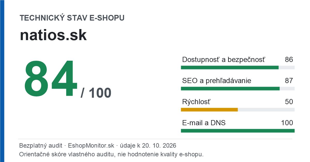Zdieľacia karta: technický stav natios.sk 84 z 100