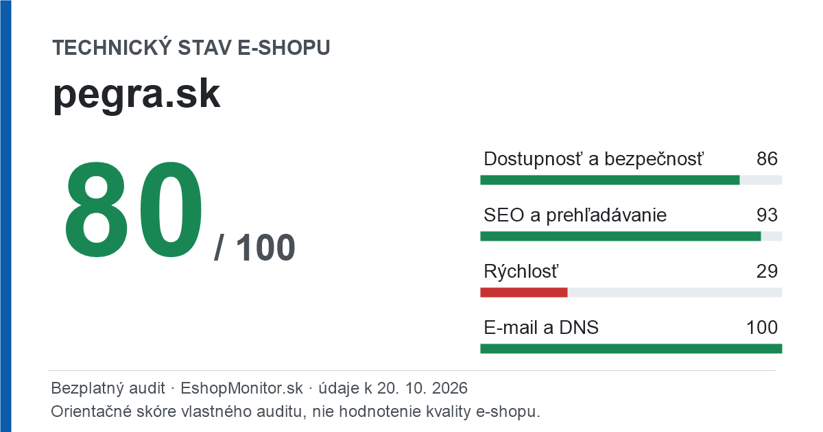 Zdieľacia karta: technický stav pegra.sk 80 z 100