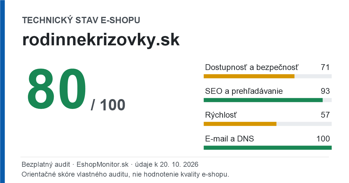 Zdieľacia karta: technický stav rodinnekrizovky.sk 80 z 100