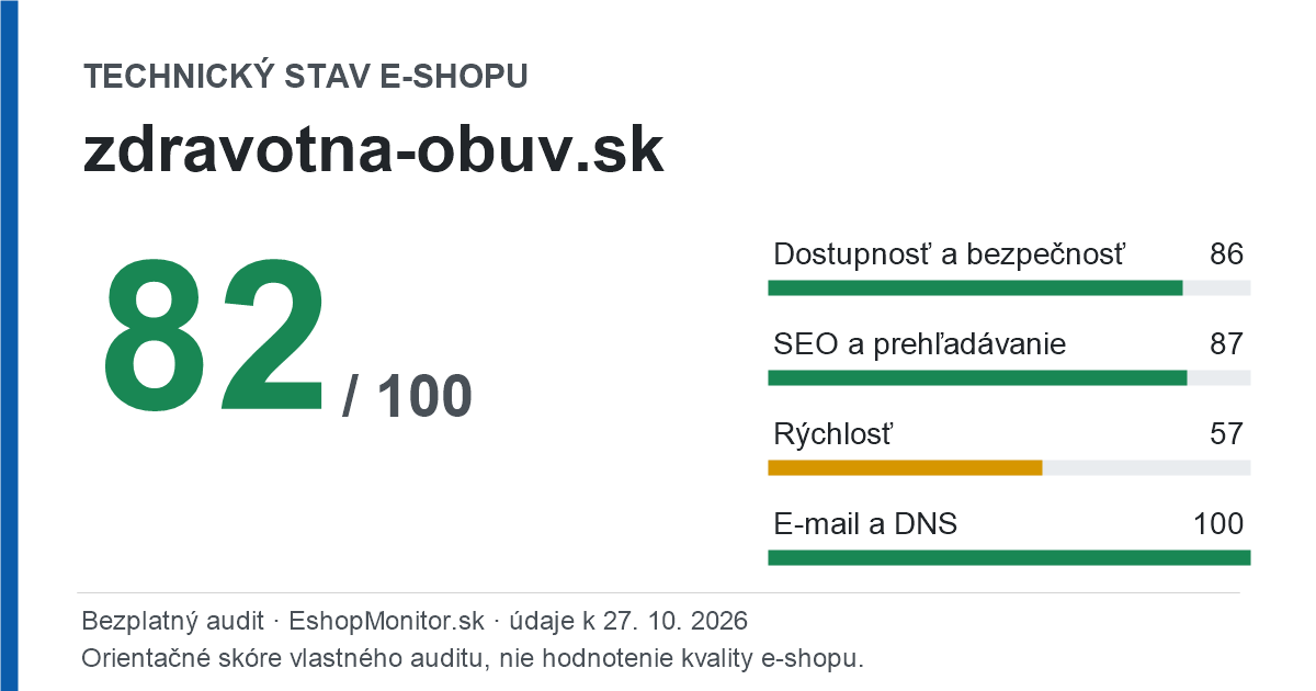Zdieľacia karta: technický stav zdravotna-obuv.sk 82 z 100